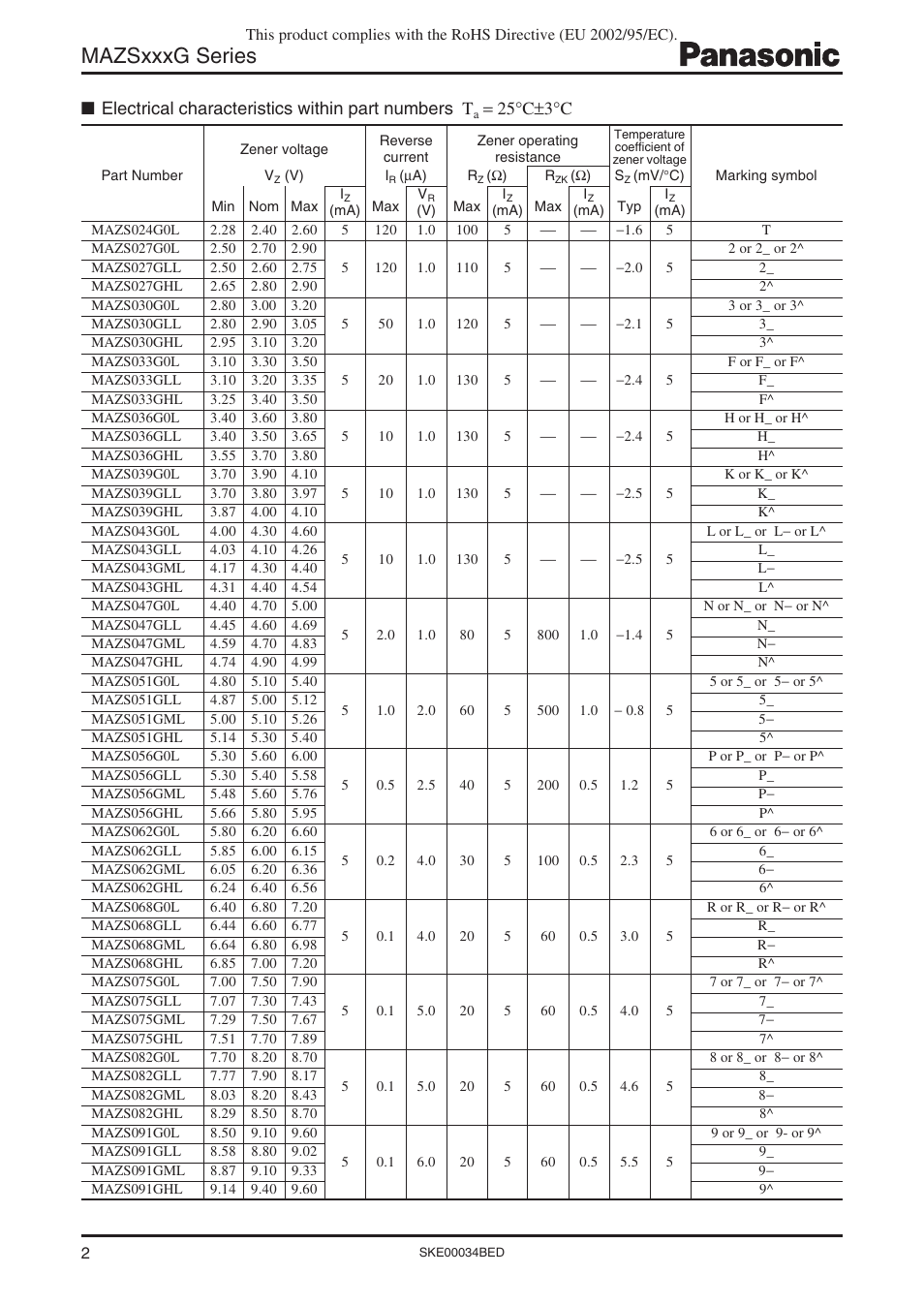 Mazsxxxg series, Electrical characteristics within part numbers t, 25°c±3°c | Panasonic Zener Diodes MAZSxxxG Series User Manual | Page 2 / 8