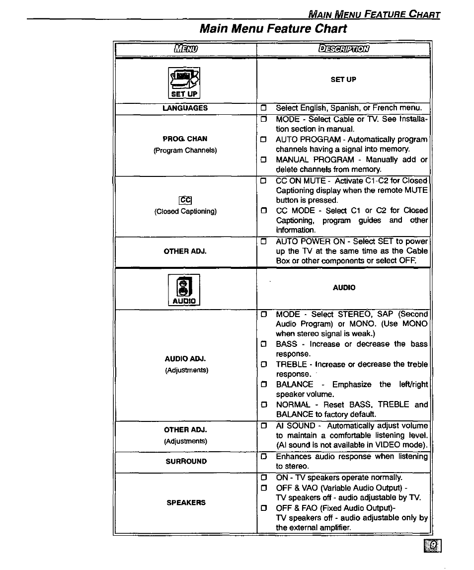 Main menu feature chart | Panasonic CT-32D20U User Manual | Page 11 / 44
