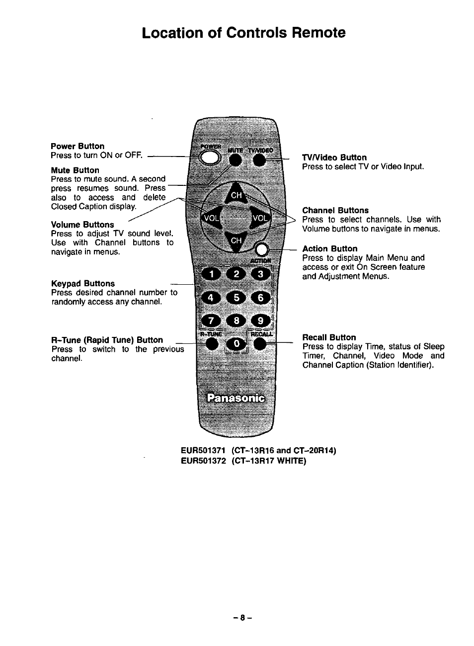 Location of controls remote | Panasonic CT-13R17 User Manual | Page 8 / 20