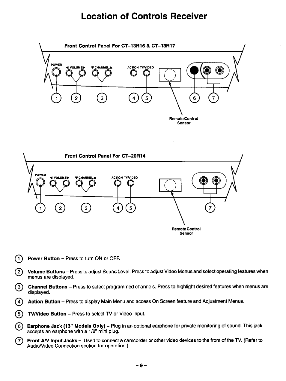 Location of controls receiver | Panasonic CT-13R17 User Manual | Page 9 / 20