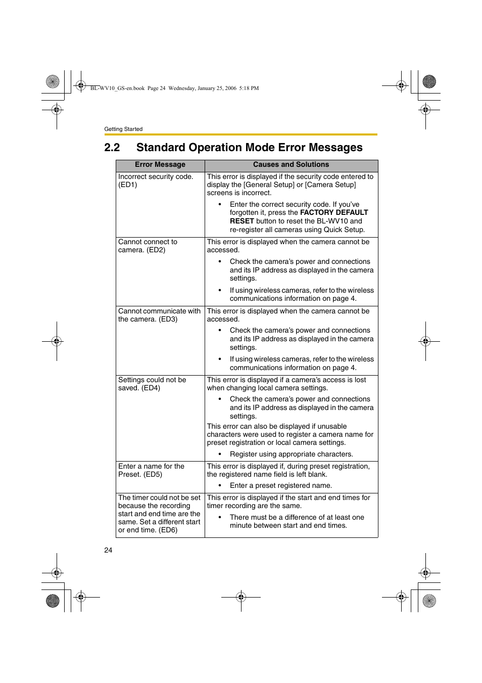 Standard operation mode error messages, 2 standard operation mode error messages | Panasonic BL-WV10 User Manual | Page 24 / 132