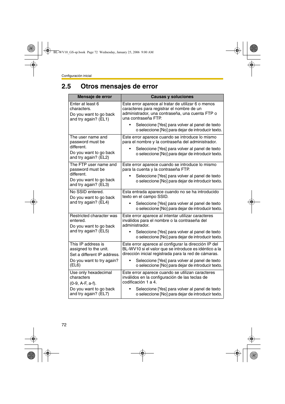 Otros mensajes de error, 5 otros mensajes de error | Panasonic BL-WV10 User Manual | Page 72 / 132