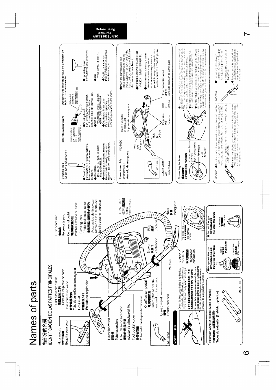 Names of parts, Identificación de las partes principales | Panasonic MC-5010 User Manual | Page 4 / 10