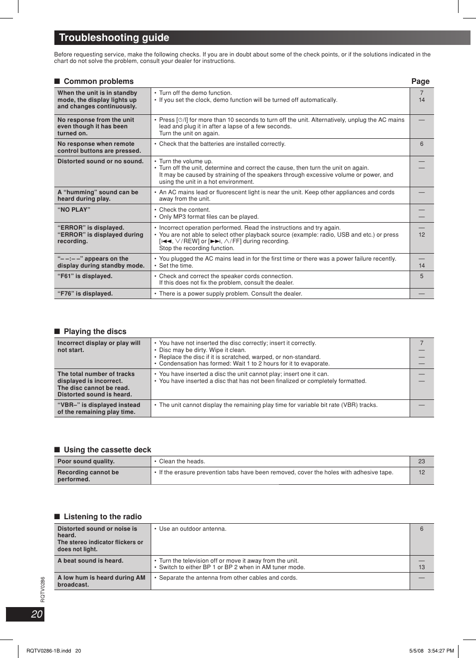 Troubleshooting guide | Panasonic SB-WAK770 User Manual | Page 20 / 24