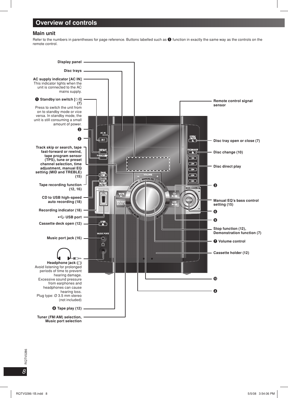 Overview of controls, Main unit | Panasonic SB-WAK770 User Manual | Page 8 / 24