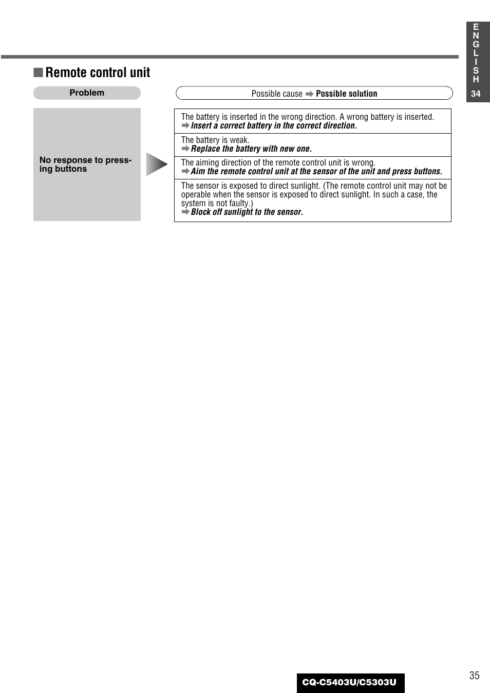 Remote control unit | Panasonic CQ-C5403U User Manual | Page 35 / 108