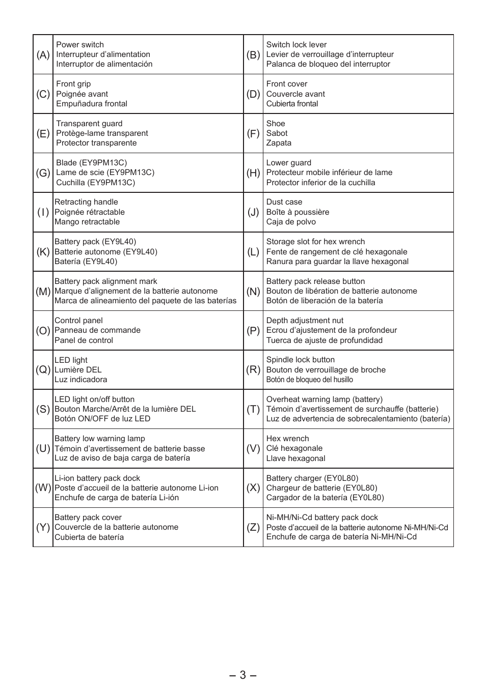 Panasonic EY4542 User Manual | Page 3 / 63