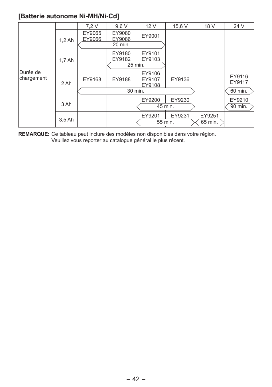4 - [batterie autonome ni-mh/ni-cd | Panasonic EY4542 User Manual | Page 42 / 63