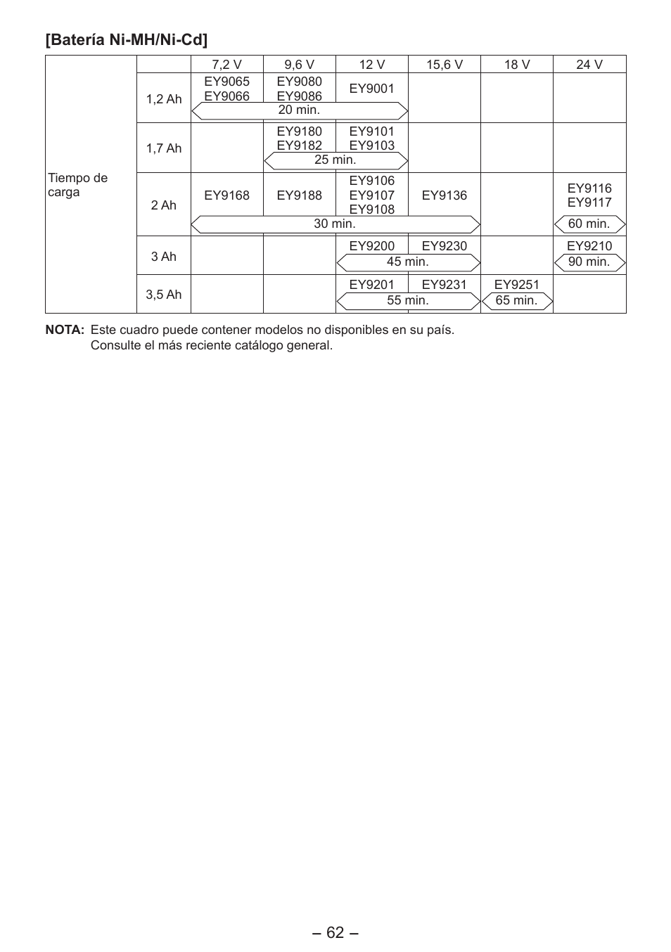 Batería ni-mh/ni-cd | Panasonic EY4542 User Manual | Page 62 / 63