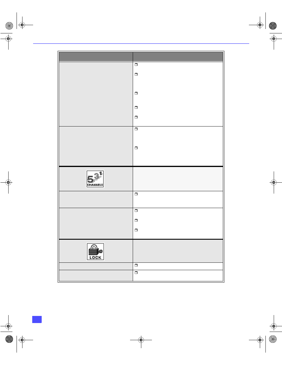 Roller guide feature chart (cont.) | Panasonic CT 32HX40 User Manual | Page 17 / 54