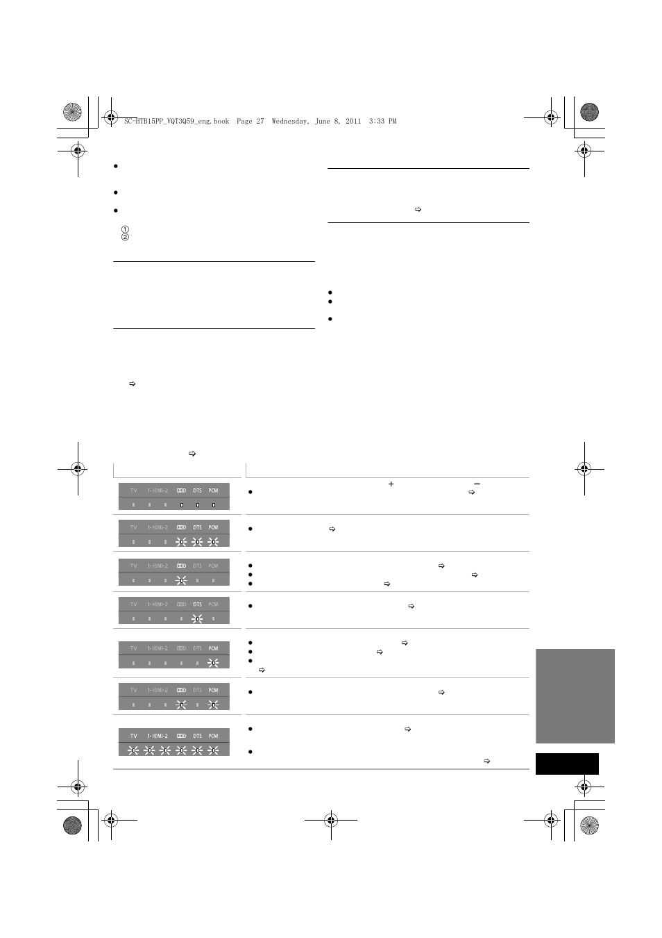 Indicator illumination | Panasonic HDMI SC-HTB15 User Manual | Page 27 / 32