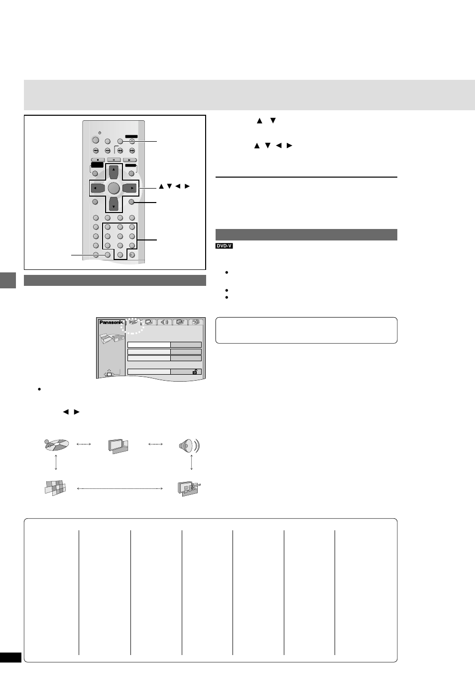 Common procedures, Entering a password (ratings), Changing settings | Panasonic DVD-RP82 User Manual | Page 22 / 28