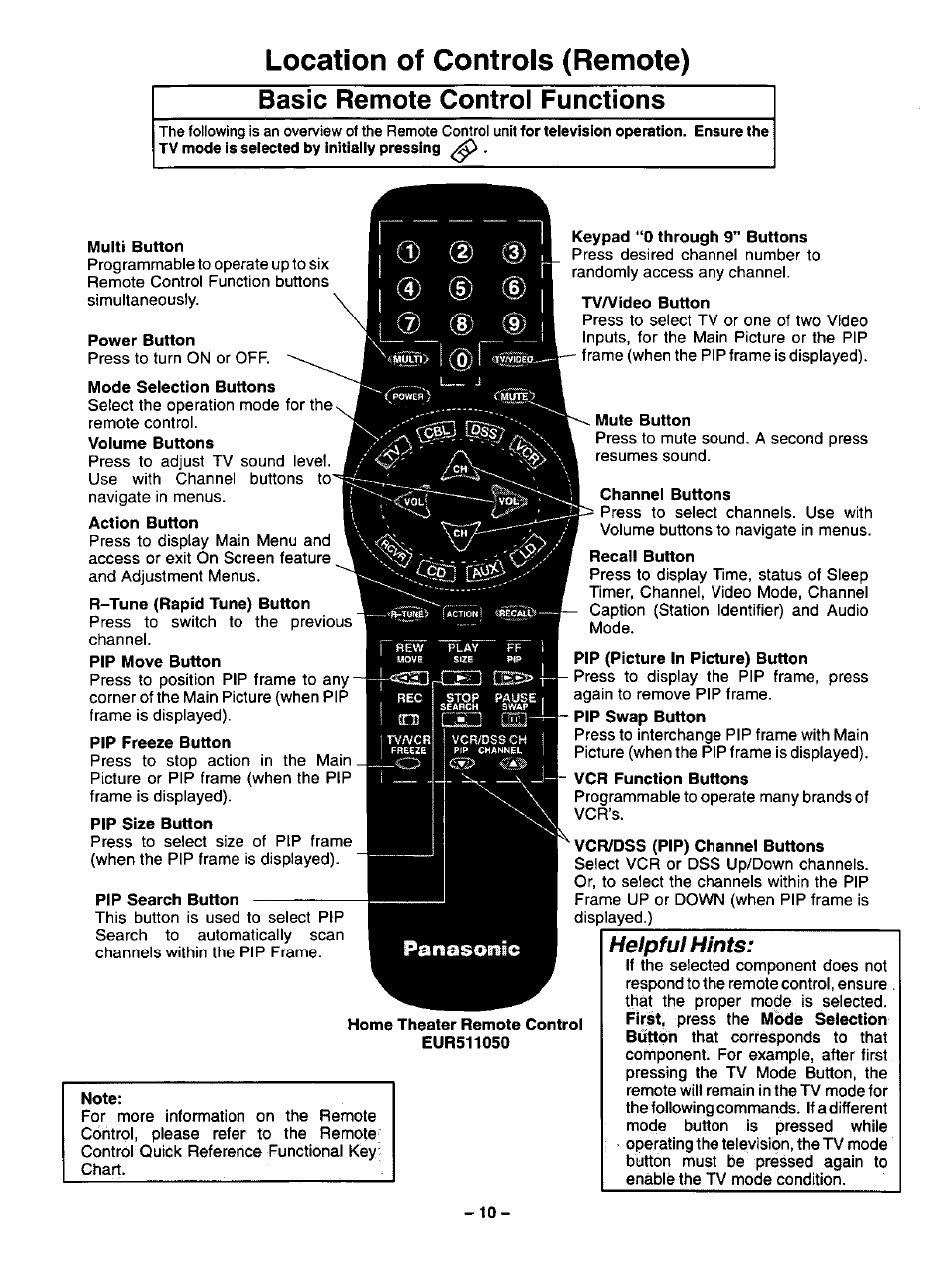 Location of controls (remote), Multi button, Power button | Mode selection buttons, Action button, Pip freeze button, Pip size button, Pip search button, Keypad “0 through 9” buttons, Tv/video button | Panasonic CT-32G32U User Manual | Page 10 / 32