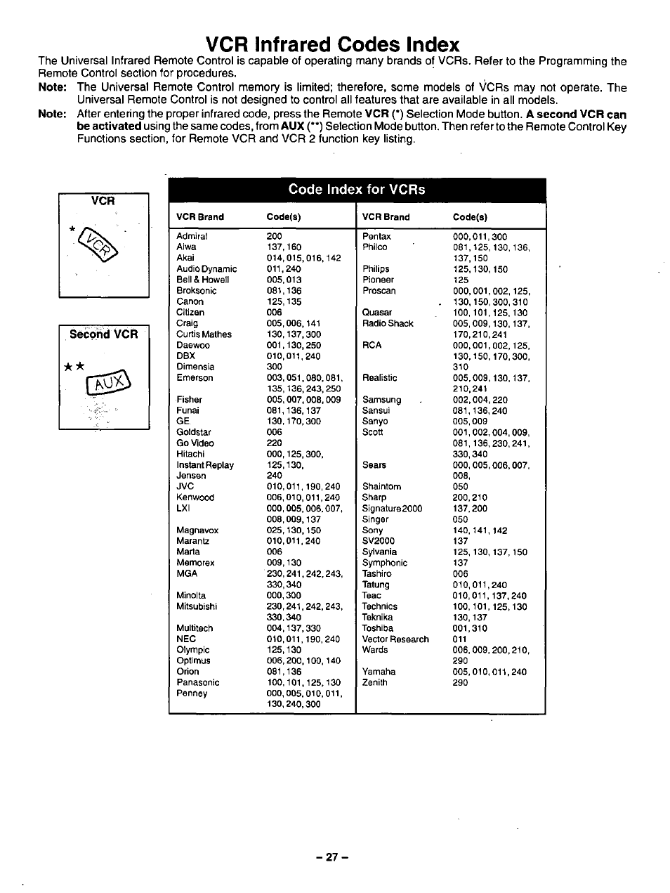Vcr infrared codes index, Code index for vcrs | Panasonic CT-32G32U User Manual | Page 27 / 32