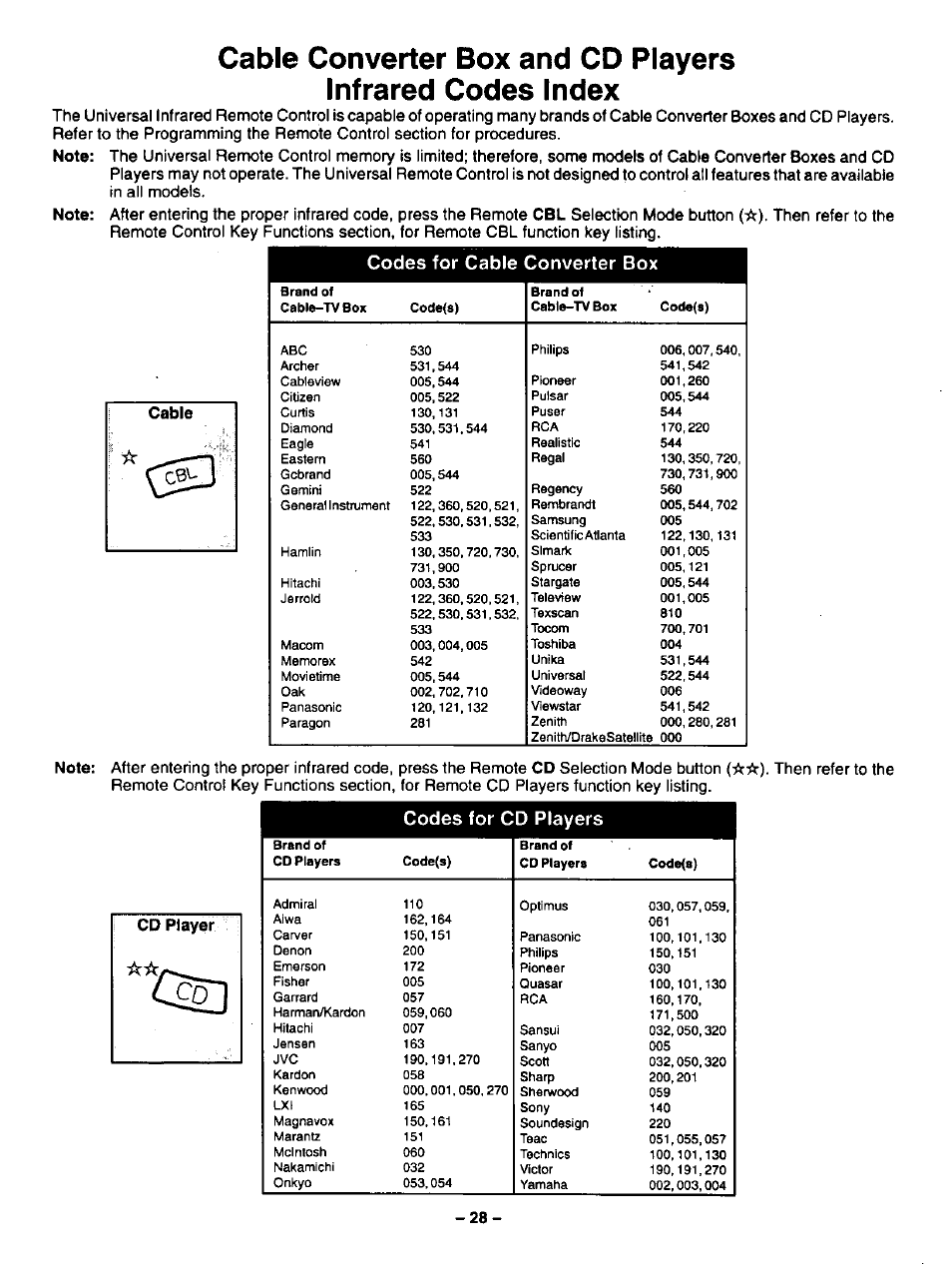 Codes for cable converter box, Codes for cd players | Panasonic CT-32G32U User Manual | Page 28 / 32