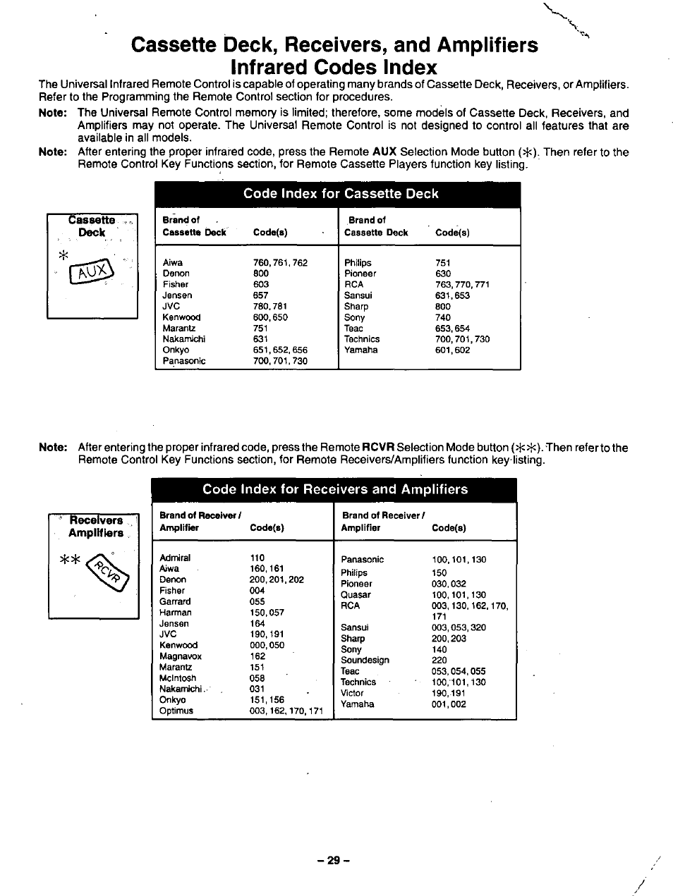 Code index for receivers and amplifiers, Code index for cassette deck | Panasonic CT-32G32U User Manual | Page 29 / 32