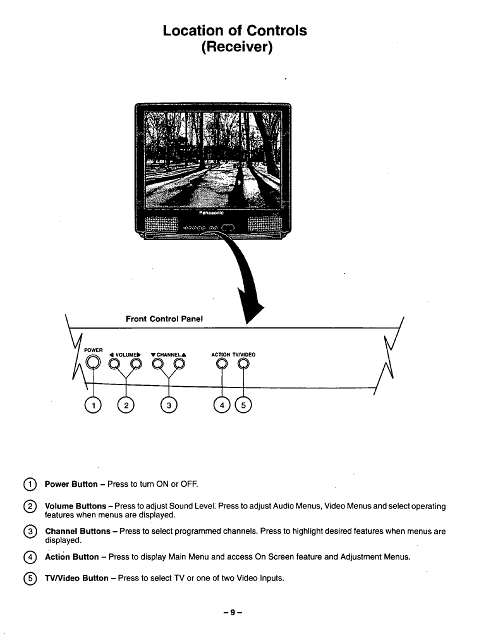 Location of controls (receiver) | Panasonic CT-32G32U User Manual | Page 9 / 32