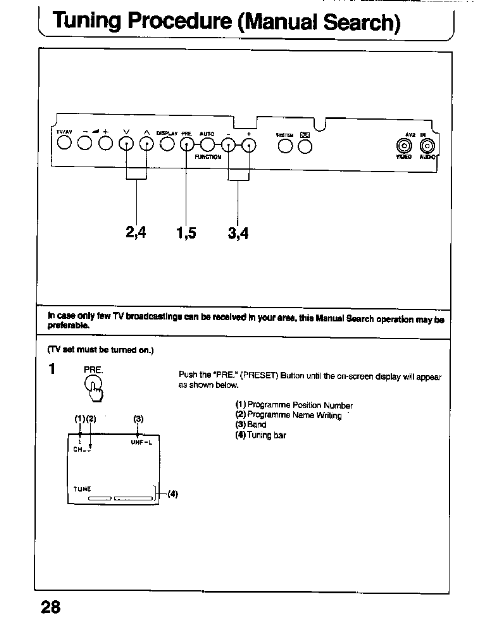 Tuning procedure (manual search), Tuning procedure (automatic search) | Panasonic TC-26T1Z User Manual | Page 28 / 60