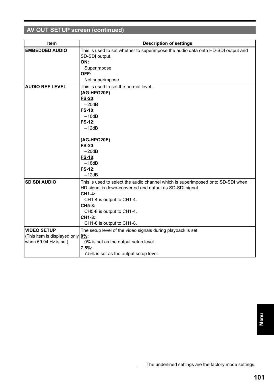 Av out setup screen (continued) | Panasonic AG-HPG20P User Manual | Page 101 / 120