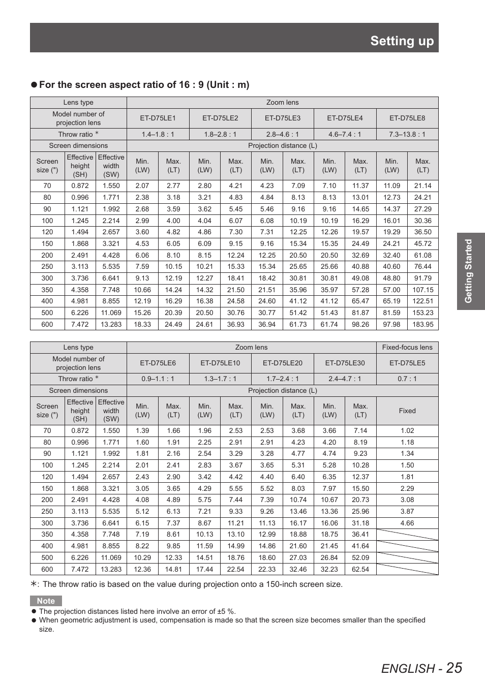 Setting up, English, For the screen aspect ratio of 16 : 9 (unit : m) | Getting started | Panasonic PT-DW8300U User Manual | Page 25 / 129