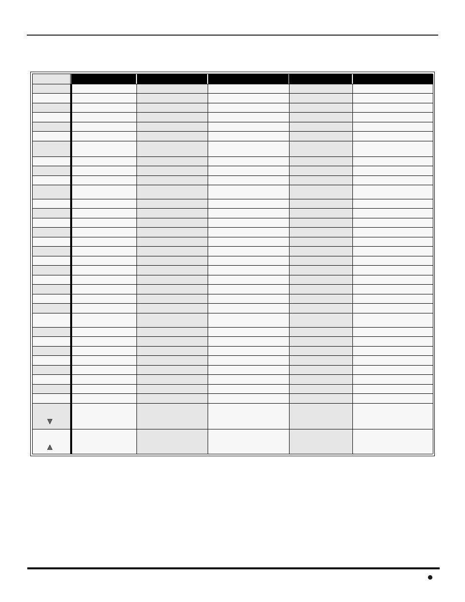 Mode operational key chart, Emote, Ontrol | Peration 11 | Panasonic CT-36SX12U User Manual | Page 13 / 72