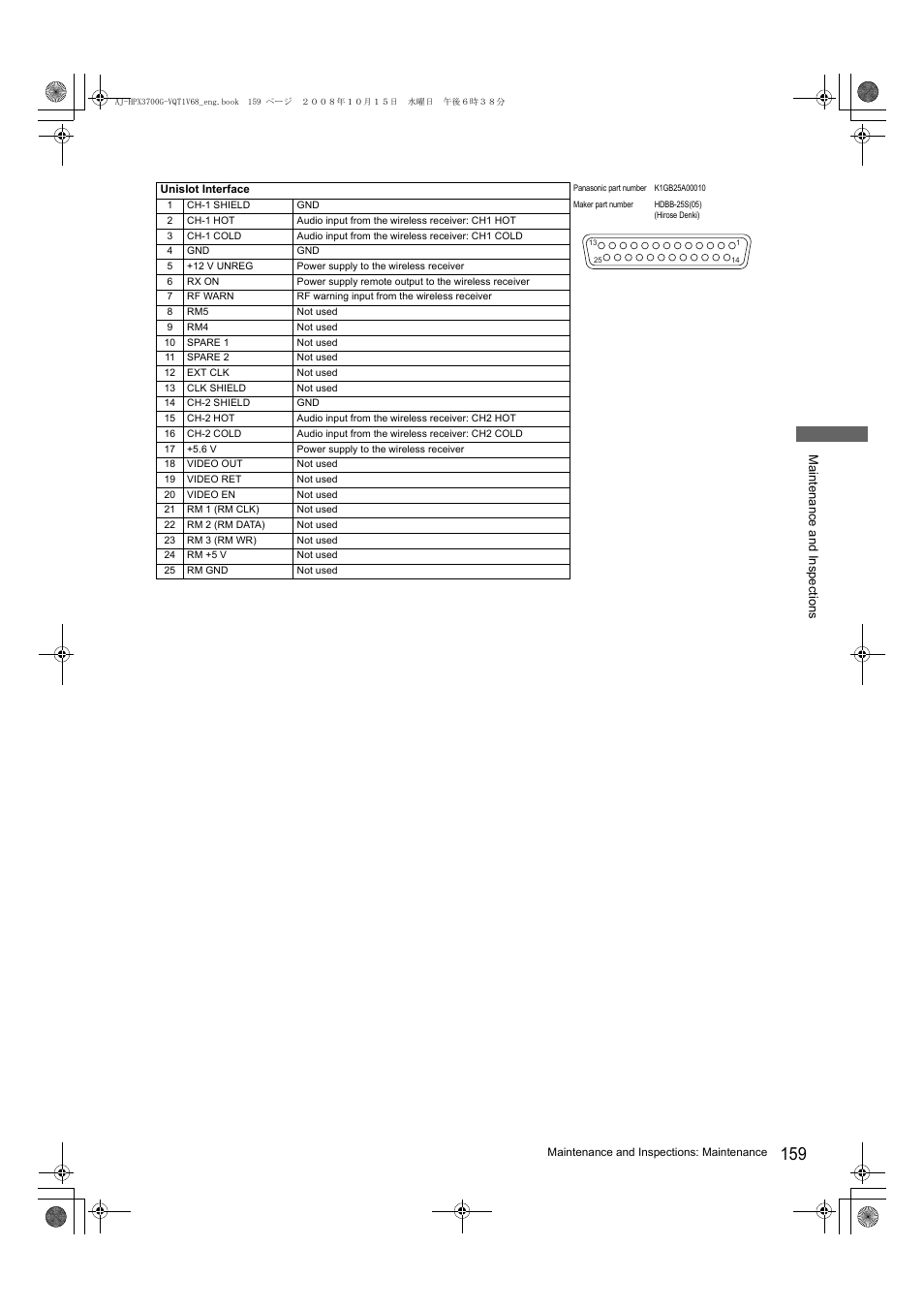 Panasonic AJ-P2C016RG User Manual | Page 159 / 212