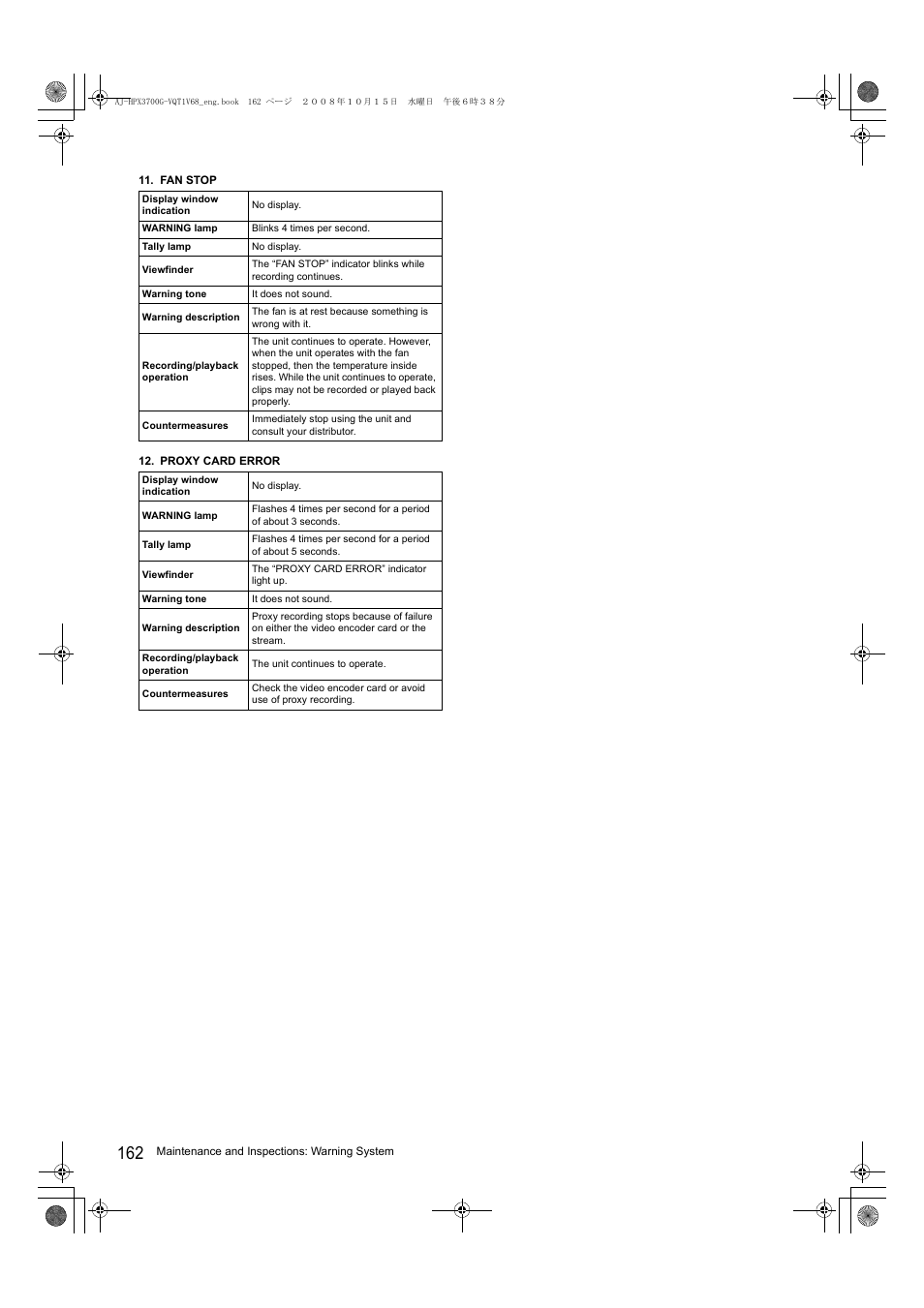Panasonic AJ-P2C016RG User Manual | Page 162 / 212