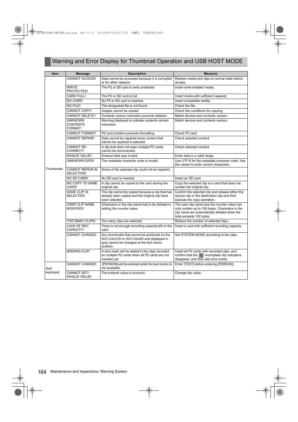 Panasonic AJ-P2C016RG User Manual | Page 164 / 212