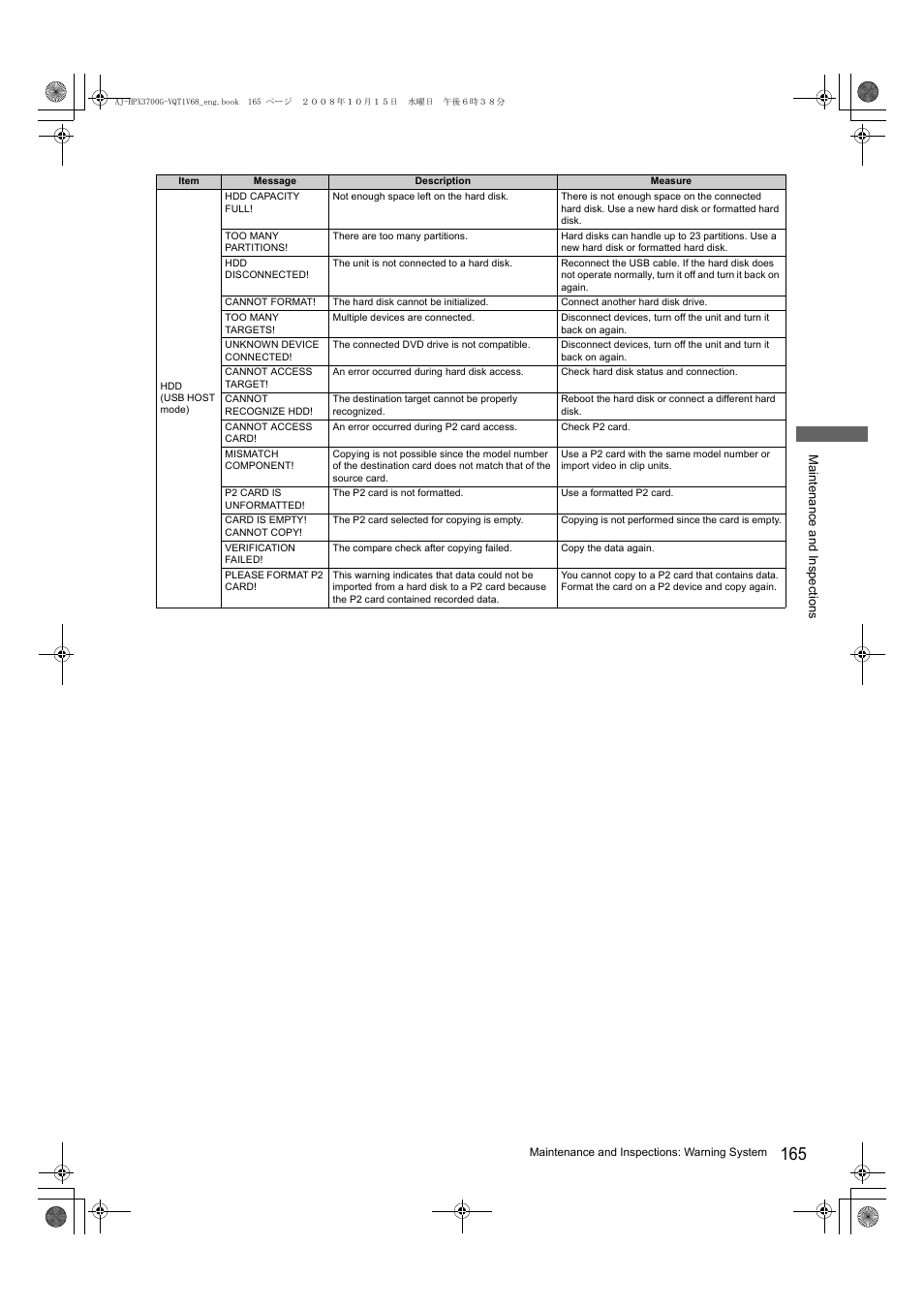 Panasonic AJ-P2C016RG User Manual | Page 165 / 212