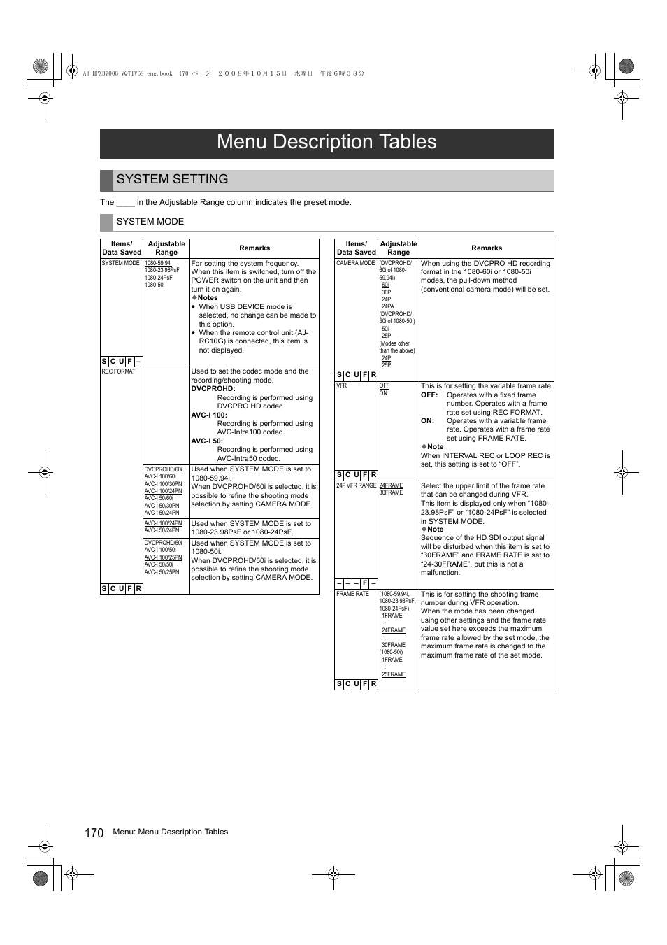 Menu description tables, System setting | Panasonic AJ-P2C016RG User Manual | Page 170 / 212
