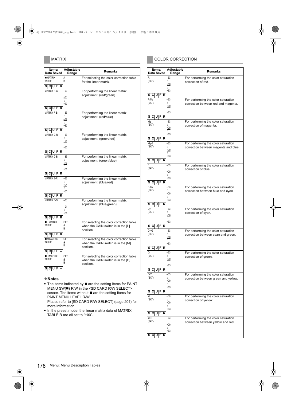 Matrix, Color correction | Panasonic AJ-P2C016RG User Manual | Page 178 / 212