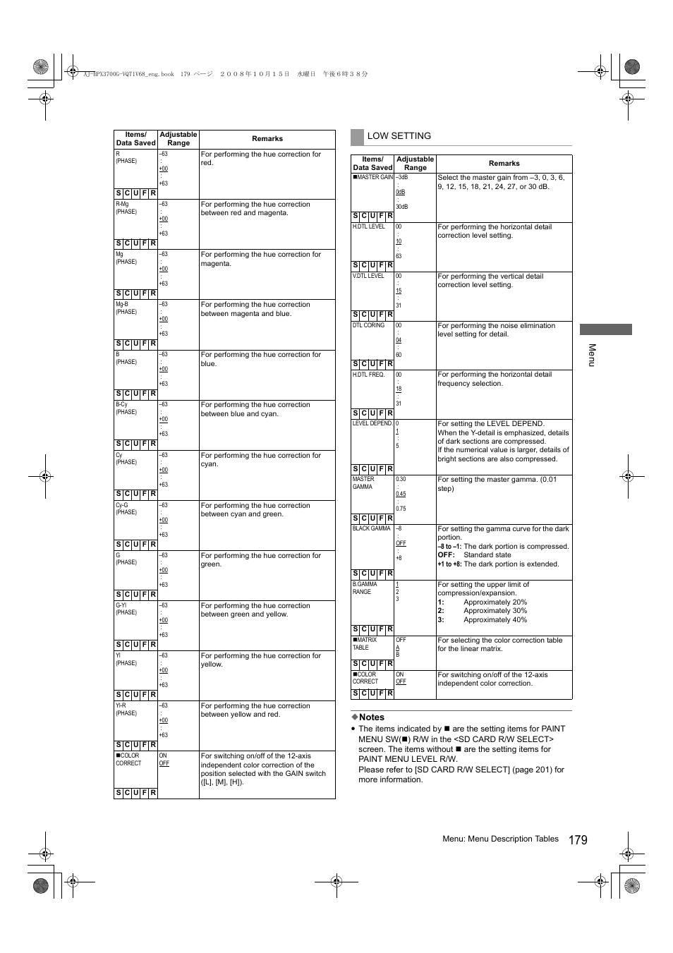 Low setting | Panasonic AJ-P2C016RG User Manual | Page 179 / 212
