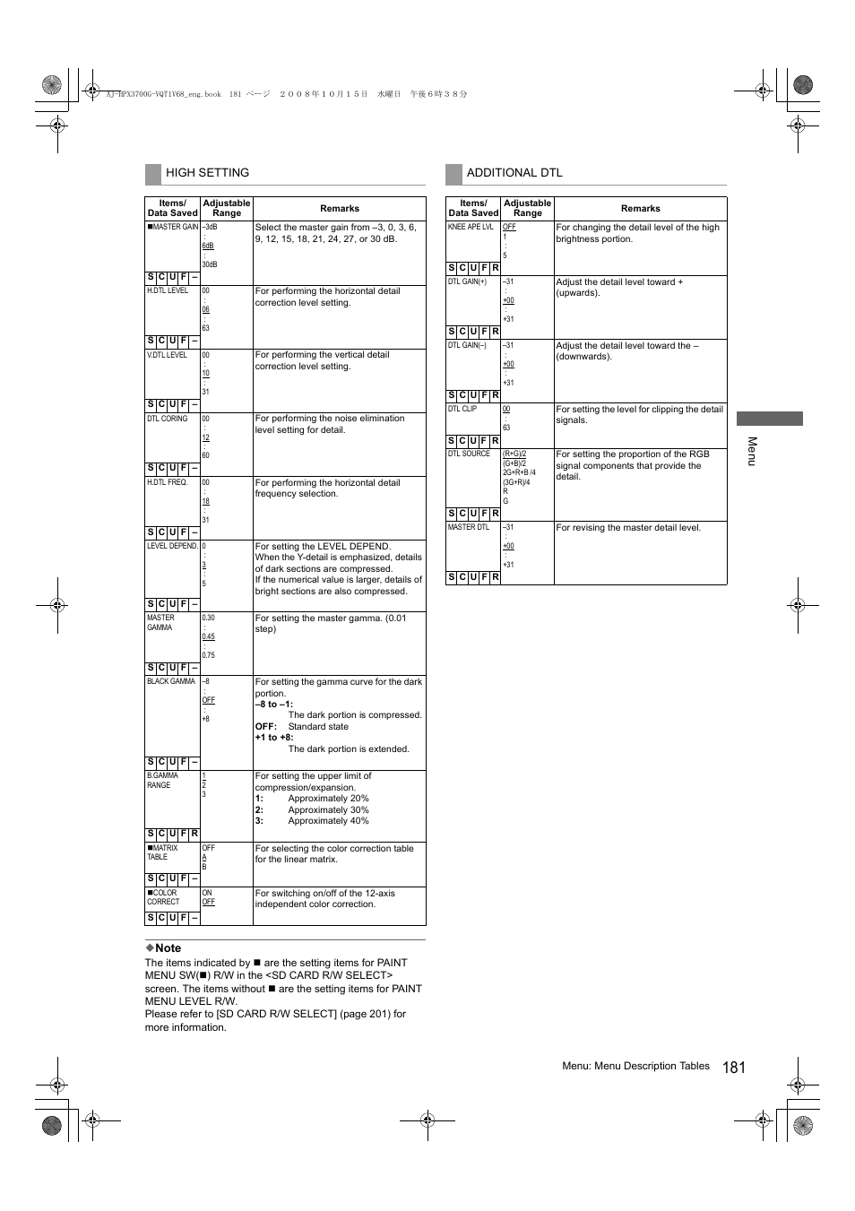 Panasonic AJ-P2C016RG User Manual | Page 181 / 212