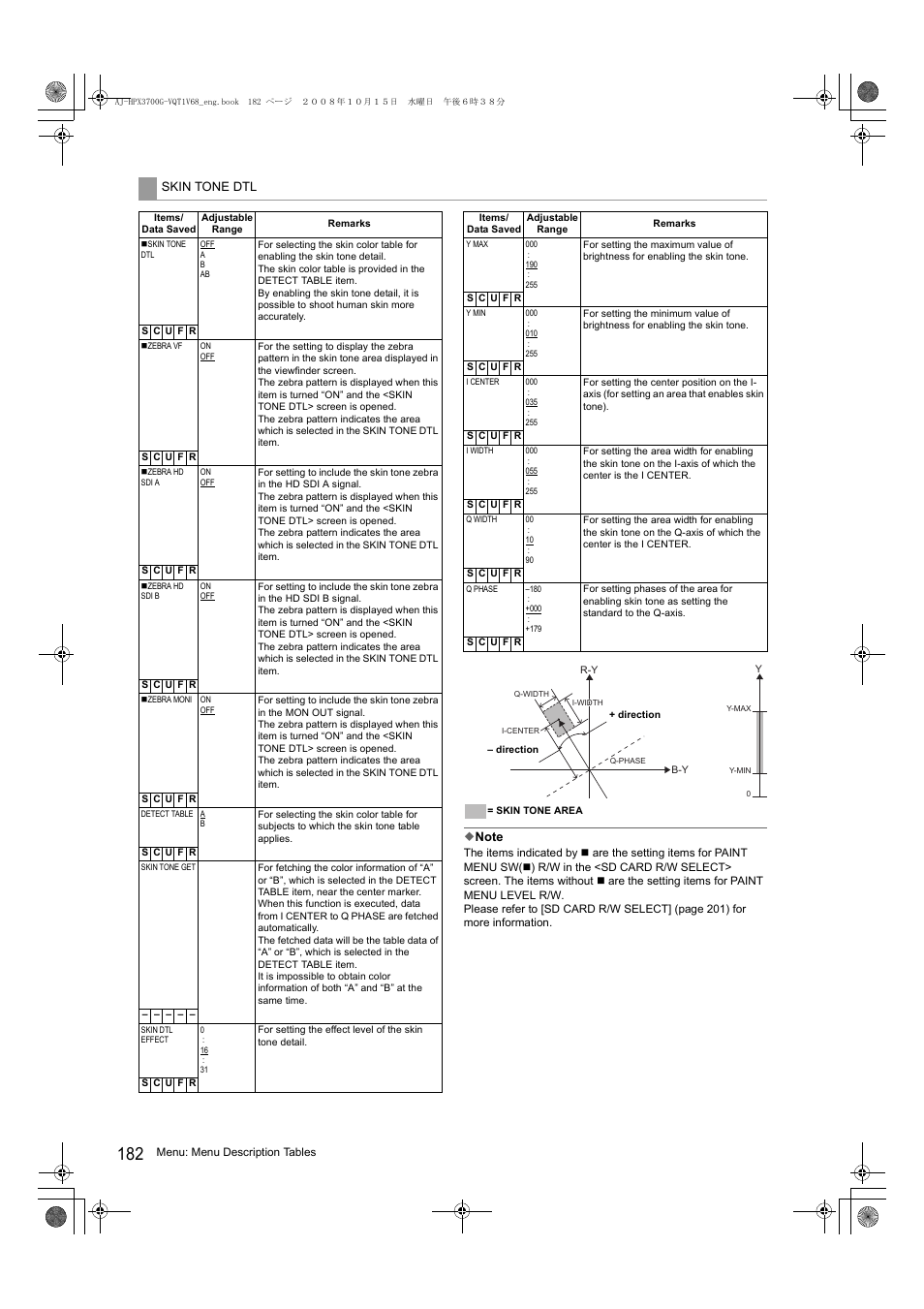 Skin tone dtl | Panasonic AJ-P2C016RG User Manual | Page 182 / 212