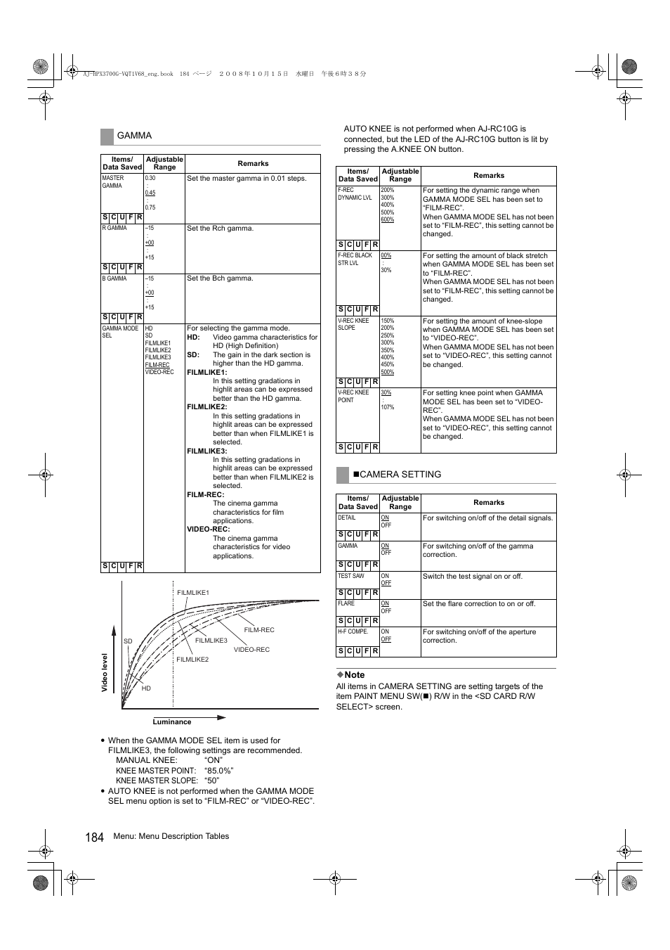 Panasonic AJ-P2C016RG User Manual | Page 184 / 212