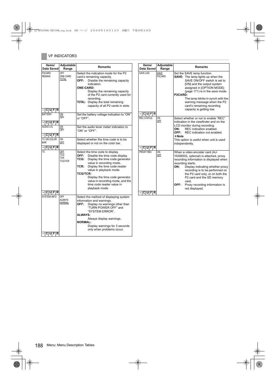 Panasonic AJ-P2C016RG User Manual | Page 188 / 212
