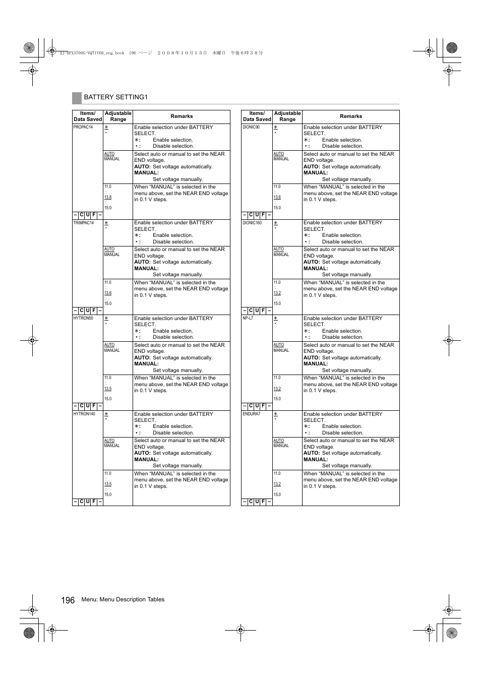 Panasonic AJ-P2C016RG User Manual | Page 196 / 212