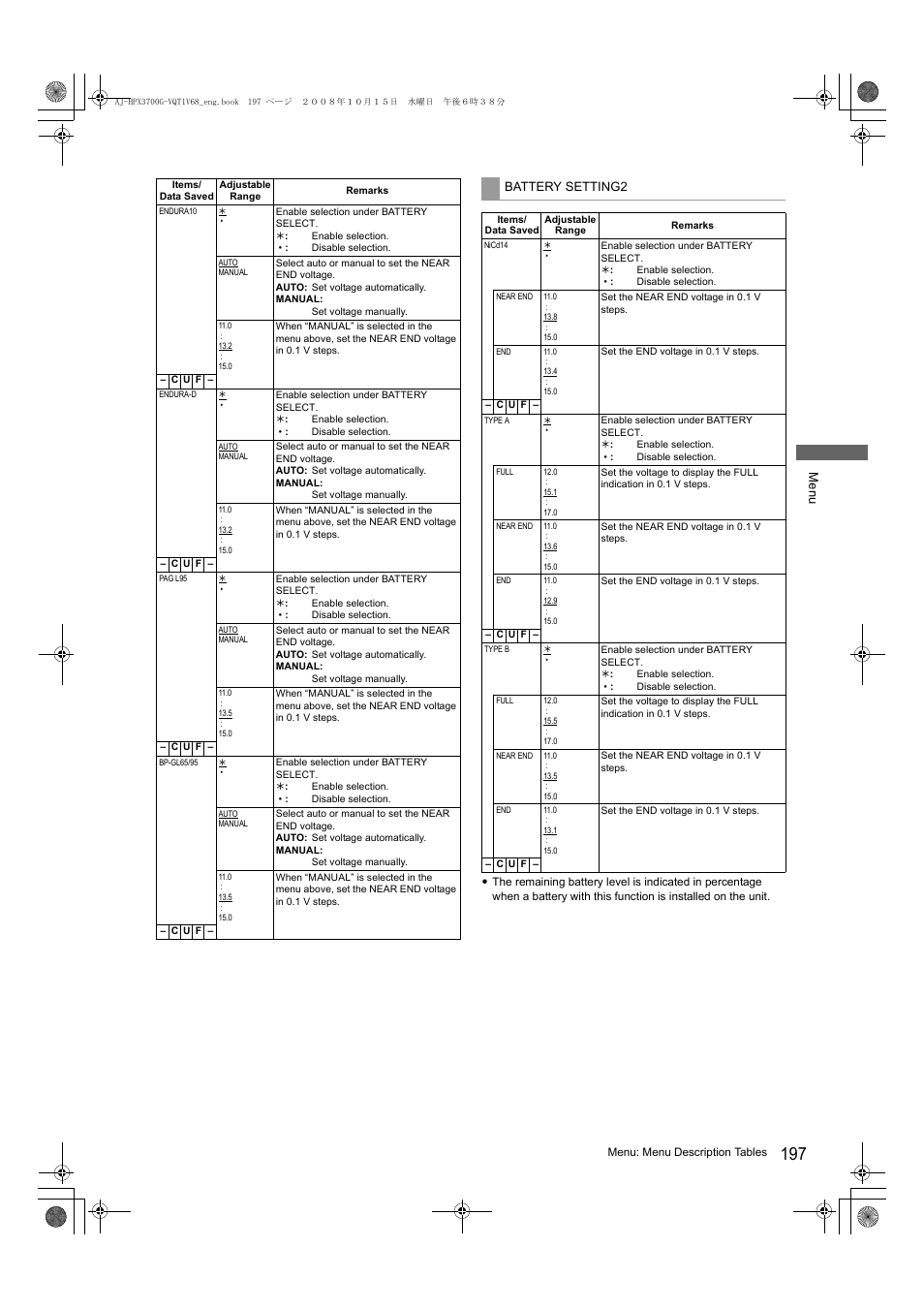 Panasonic AJ-P2C016RG User Manual | Page 197 / 212