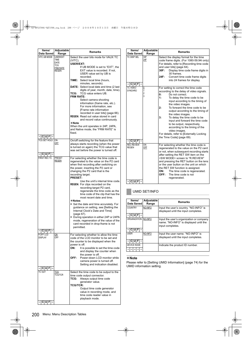 Panasonic AJ-P2C016RG User Manual | Page 200 / 212