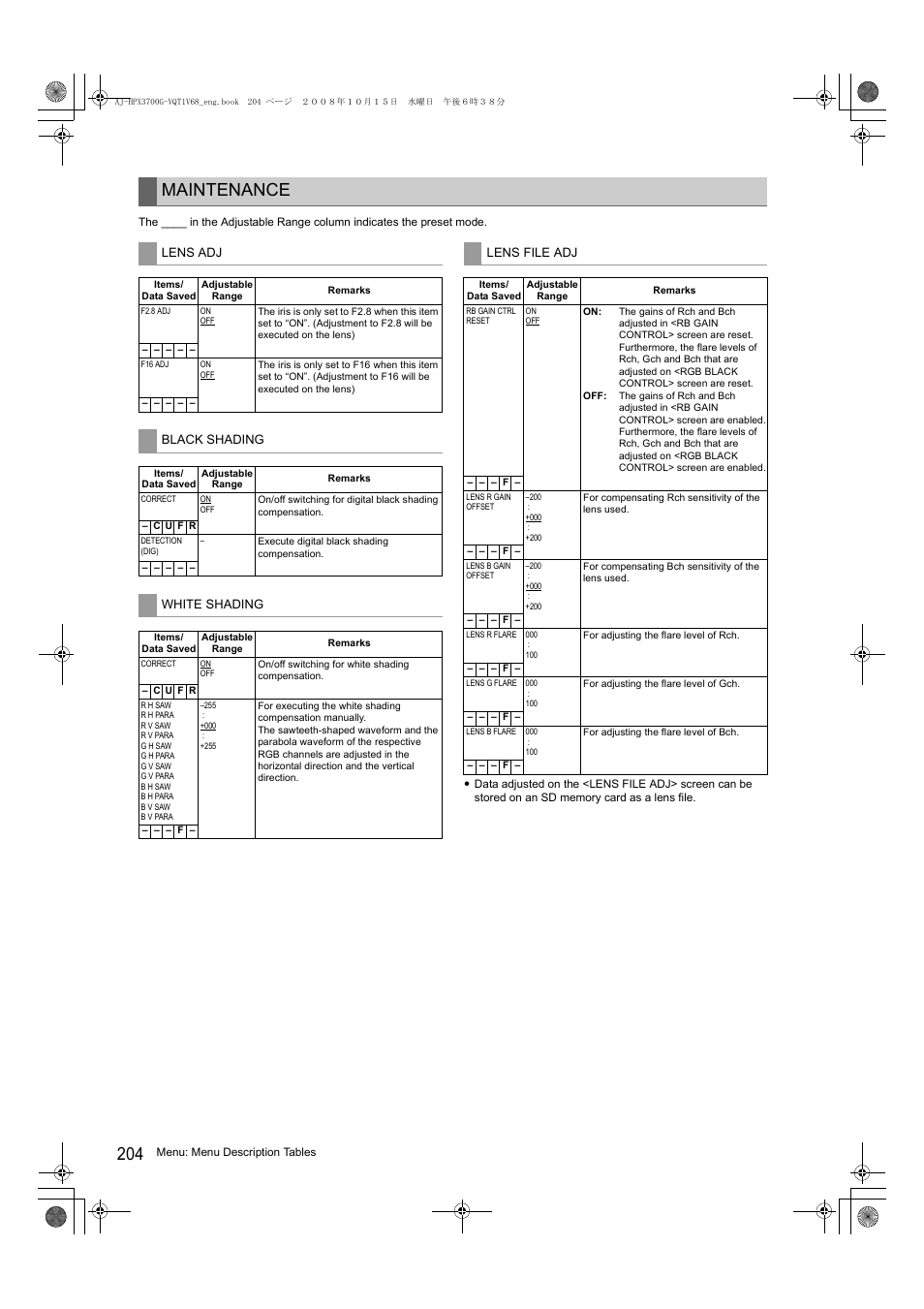 Maintenance | Panasonic AJ-P2C016RG User Manual | Page 204 / 212