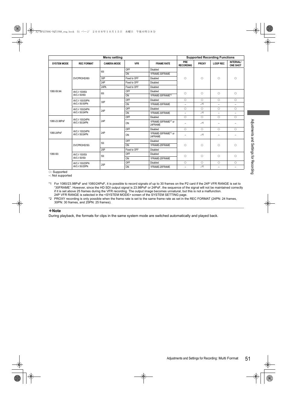 Ad justment s and s ett ings fo r recor ding | Panasonic AJ-P2C016RG User Manual | Page 51 / 212