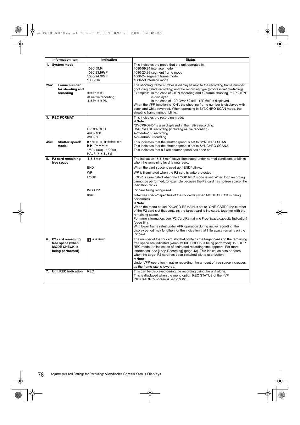 Panasonic AJ-P2C016RG User Manual | Page 78 / 212