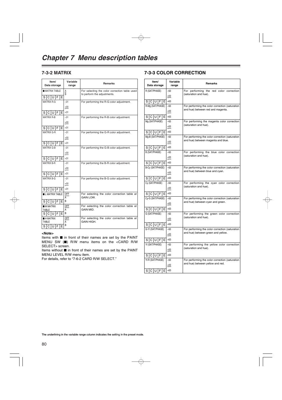 3-2 matrix, 3-3 color correction, Matrix | Color correction, Chapter 7 menu description tables | Panasonic AJ-HDX400E User Manual | Page 80 / 102