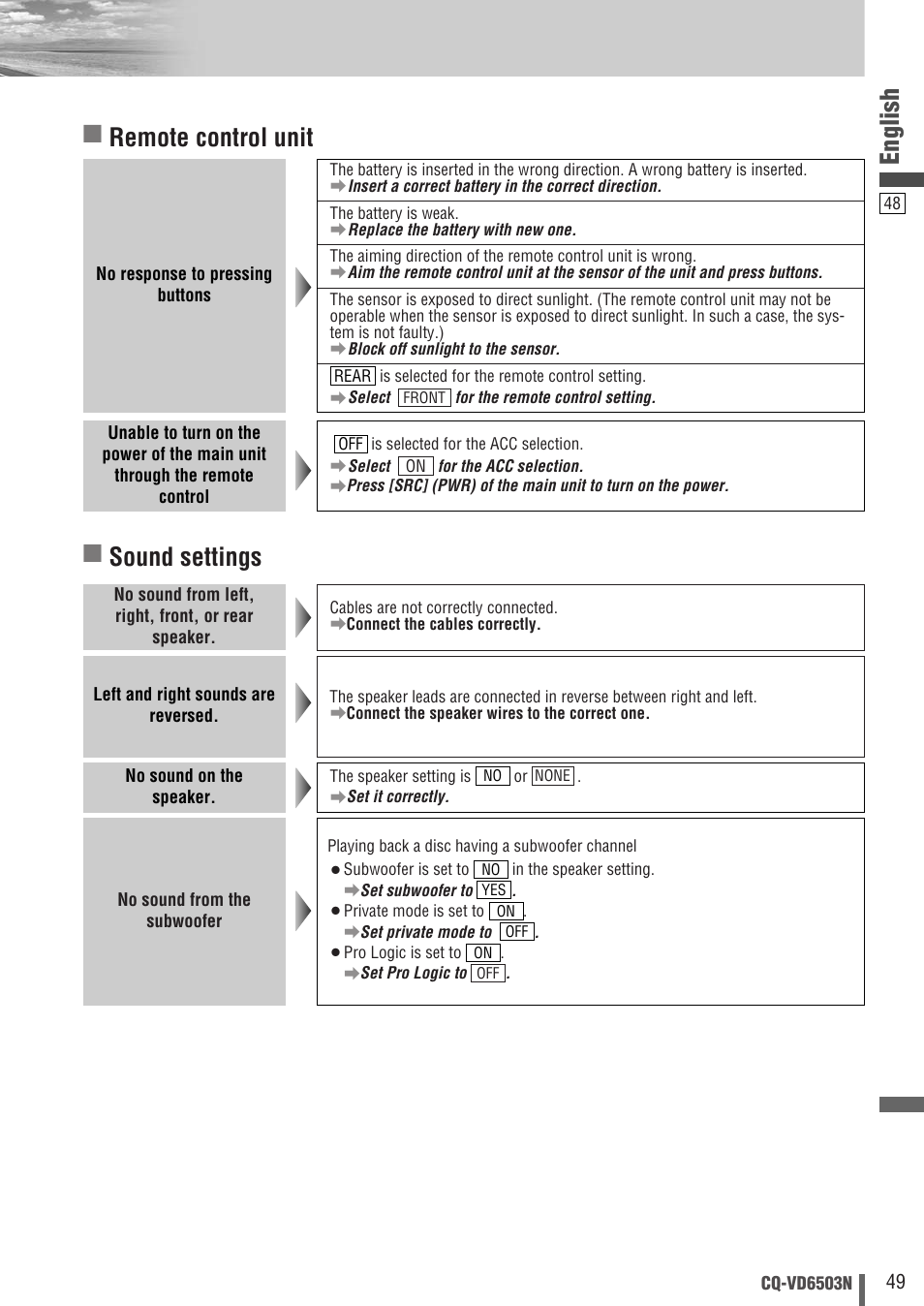 English, Sound settings, Remote control unit | Panasonic CQ-VD6503N User Manual | Page 49 / 100