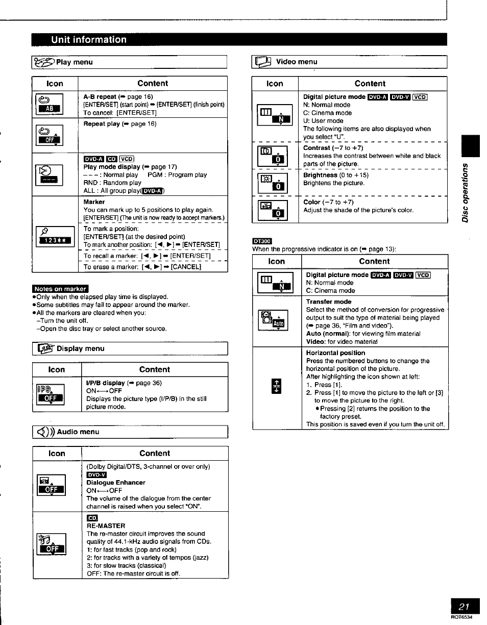 Unit information, Play menu, Video menu | Icon, Content, Display menu, C^))) audio menu | Panasonic SC-DT300 User Manual | Page 21 / 40