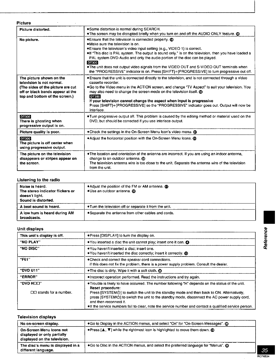 Panasonic SC-DT300 User Manual | Page 35 / 40