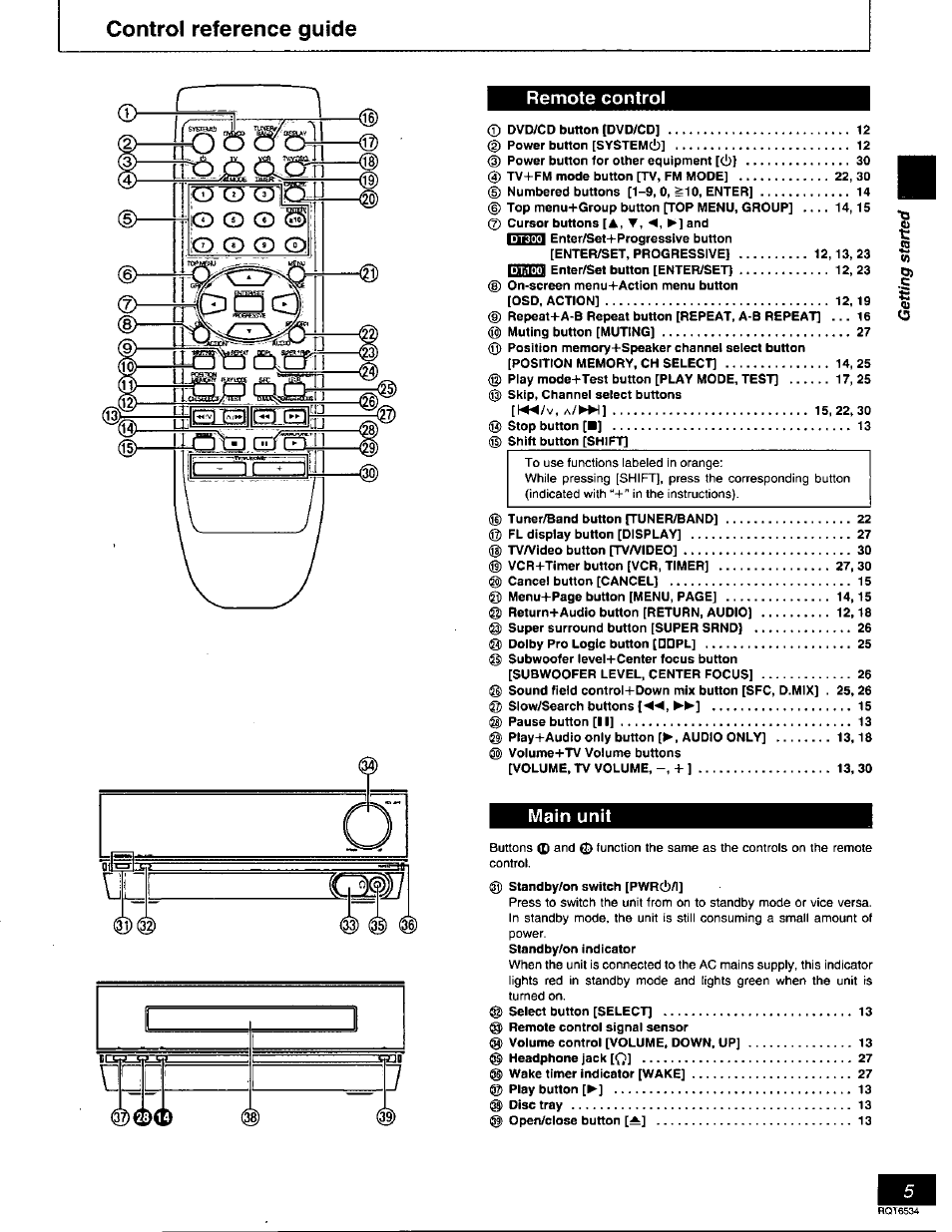 Control reference guide, Remote control, Main unit | Panasonic SC-DT300 User Manual | Page 5 / 40