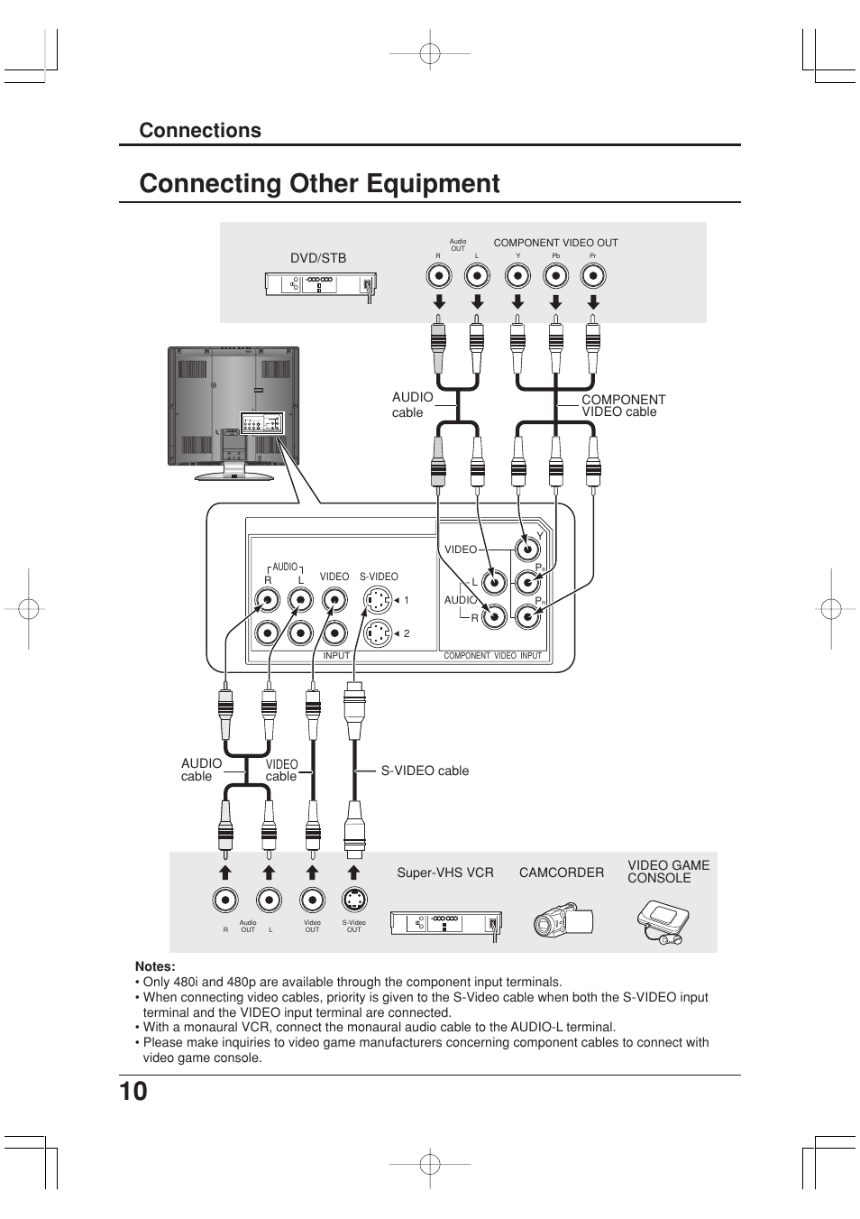 Connecting other equipment, 10 connecting other equipment, Connections | Panasonic TC-20LA2 User Manual | Page 10 / 40