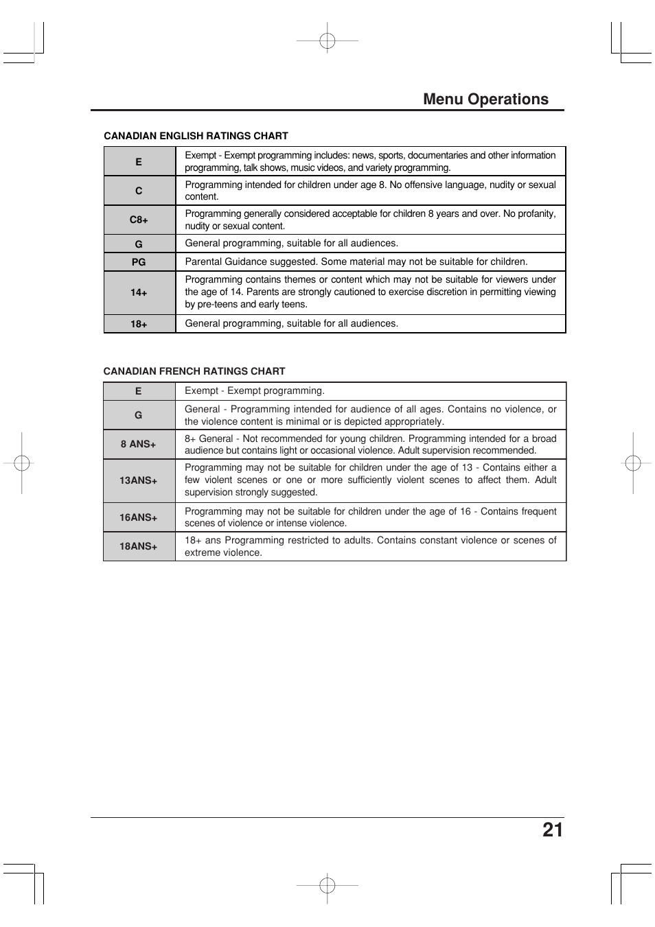 Menu operations | Panasonic TC-20LA2 User Manual | Page 21 / 40