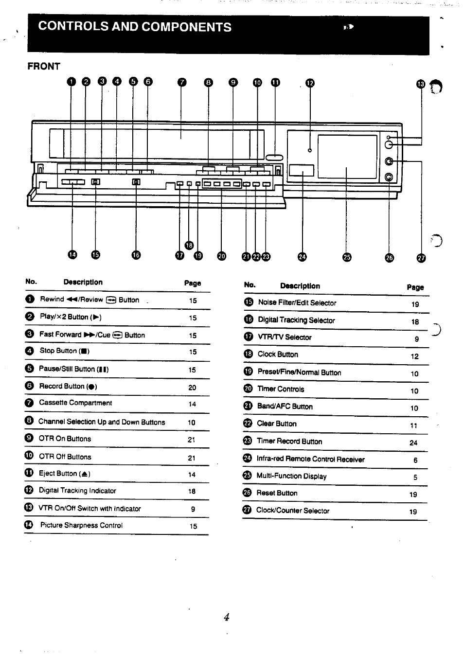 Controls and components, Oeooqq 0 q 9, Q a qaaaaqpa | Panasonic NV-L20 User Manual | Page 4 / 35